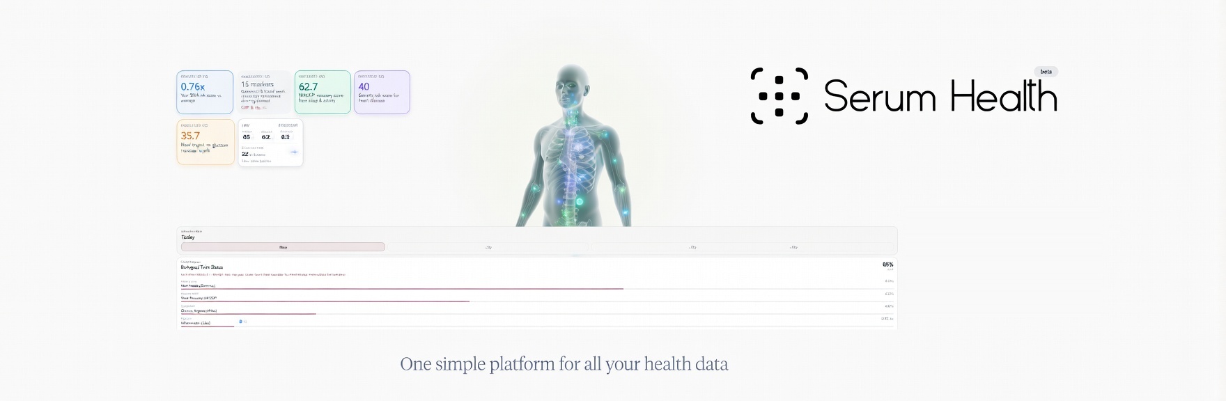 Serum Health app showcase: biomarker cards, 3D biological twin and protocol timeline